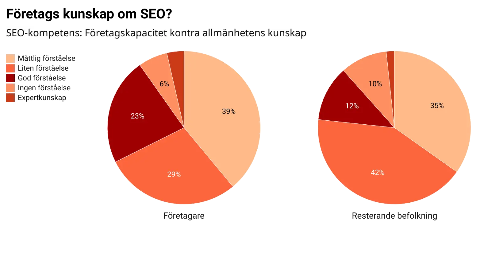SEO-kunskap-uppsala-1