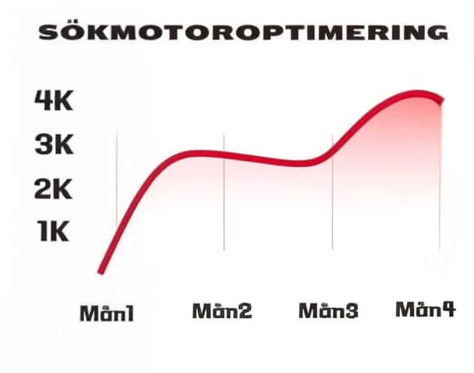 sokmotoroptimering-uppsala-1